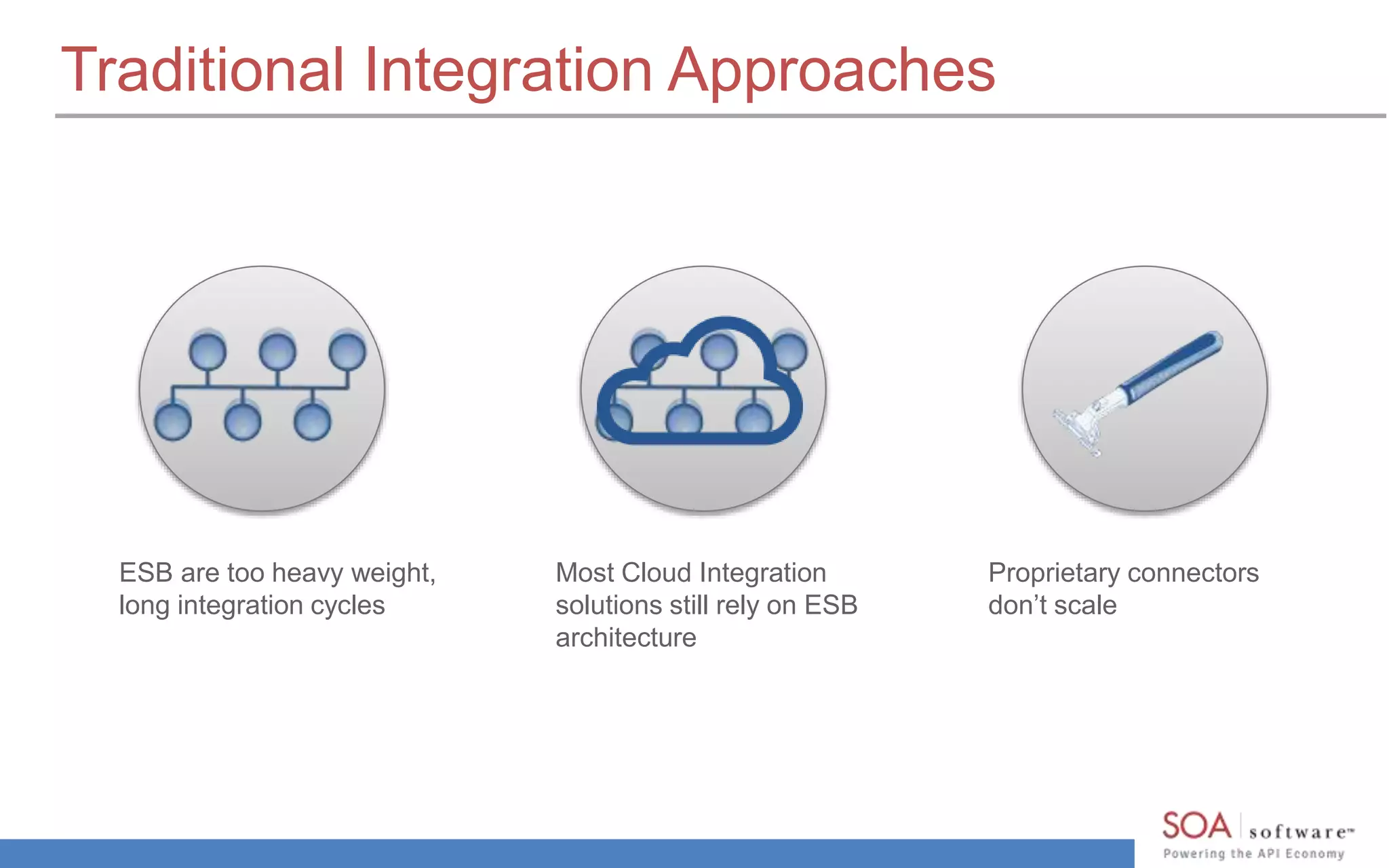 Traditional Integration Approaches
ESB are too heavy weight,
long integration cycles
Most Cloud Integration
solutions still rely on ESB
architecture
Proprietary connectors
don’t scale
 