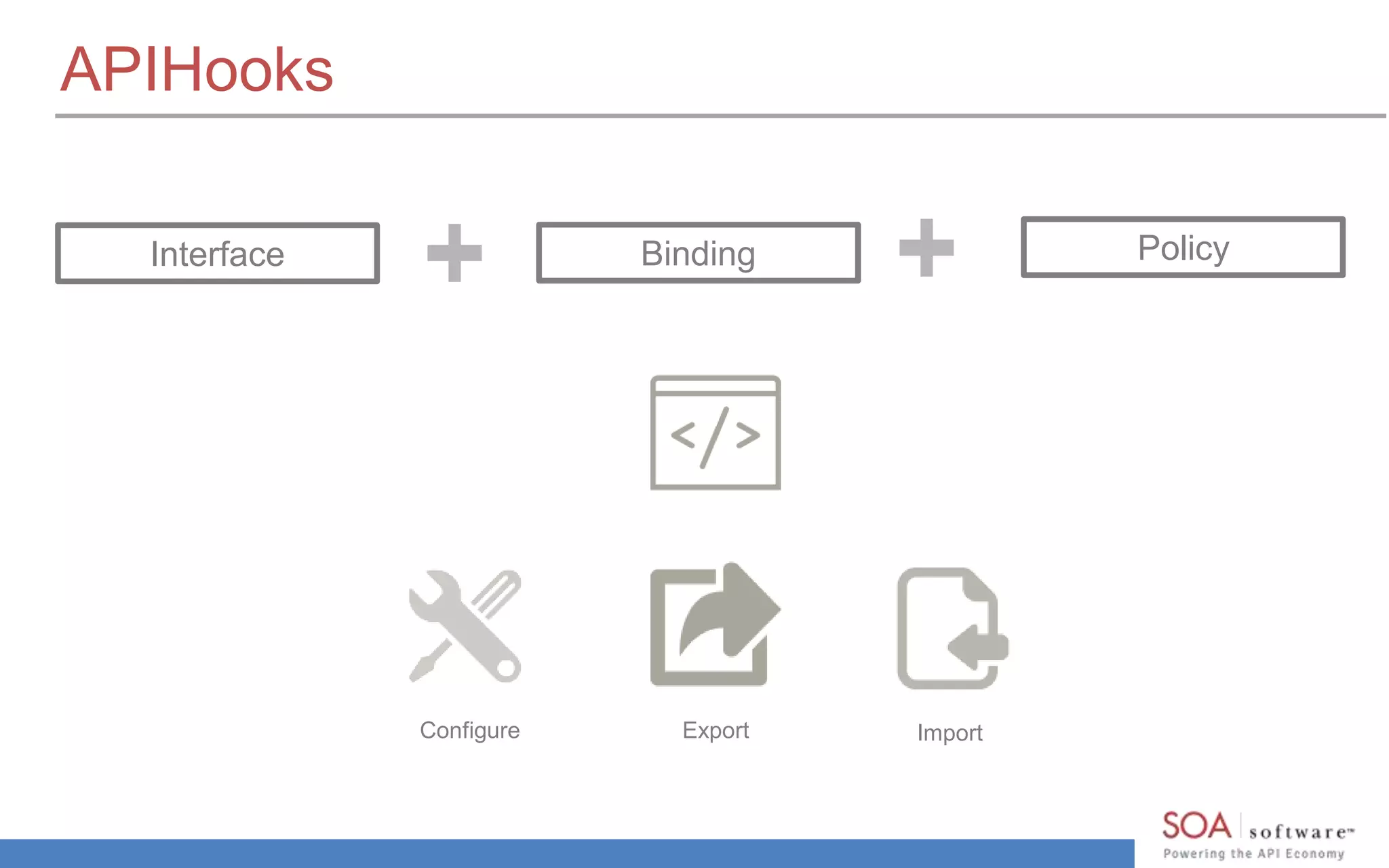 APIHooks
Interface Binding Policy
Configure Export Import
 