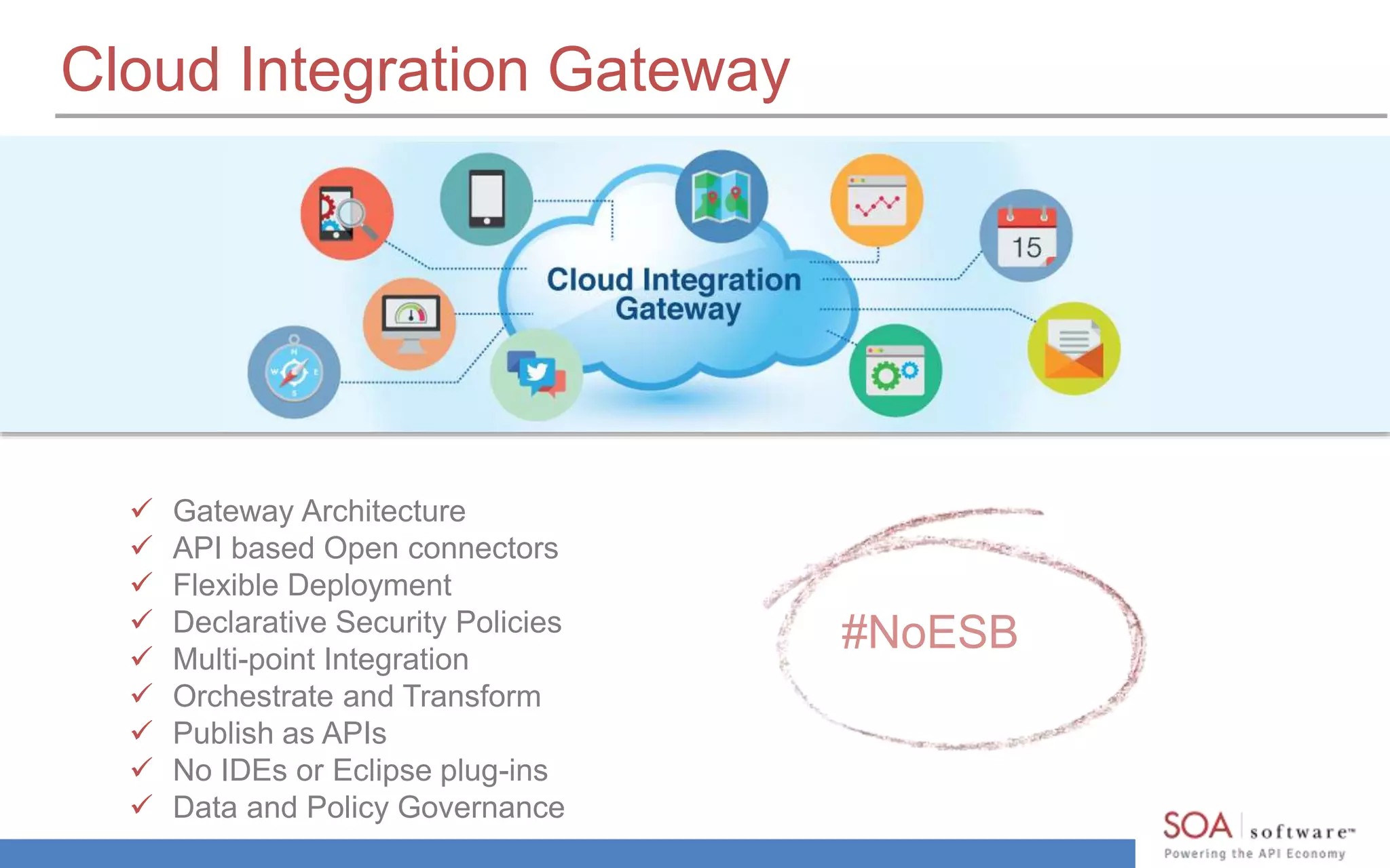 Cloud Integration Gateway
 Gateway Architecture
 API based Open connectors
 Flexible Deployment
 Declarative Security Policies
 Multi-point Integration
 Orchestrate and Transform
 Publish as APIs
 No IDEs or Eclipse plug-ins
 Data and Policy Governance
 