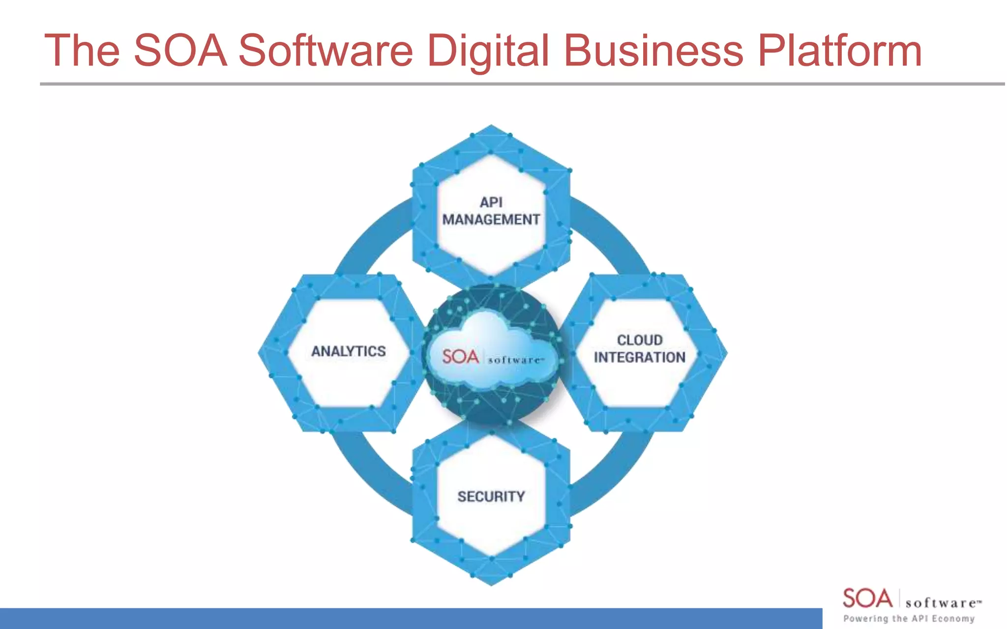 The SOA Software Digital Business Platform
 