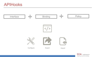 APIHooks
Interface Binding Policy
Configure Export Import
 