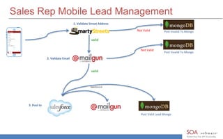 Sales Rep Mobile Lead Management
1. Validate Street Address
Not Valid
valid
2. Validate Email
Post Invalid To Mongo
Post Invalid To Mongo
Not Valid
valid
Post Valid Lead Mongo
3. Post to:
SalesForce id
 