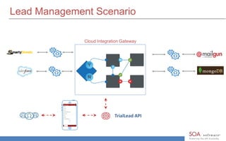 Lead Management Scenario
Cloud Integration Gateway
TrialLead API
 