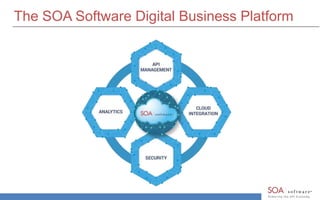 The SOA Software Digital Business Platform
 