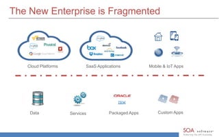 The New Enterprise is Fragmented
Cloud Platforms SaaS Applications Mobile & IoT Apps
Data Services Packaged Apps Custom Apps
 