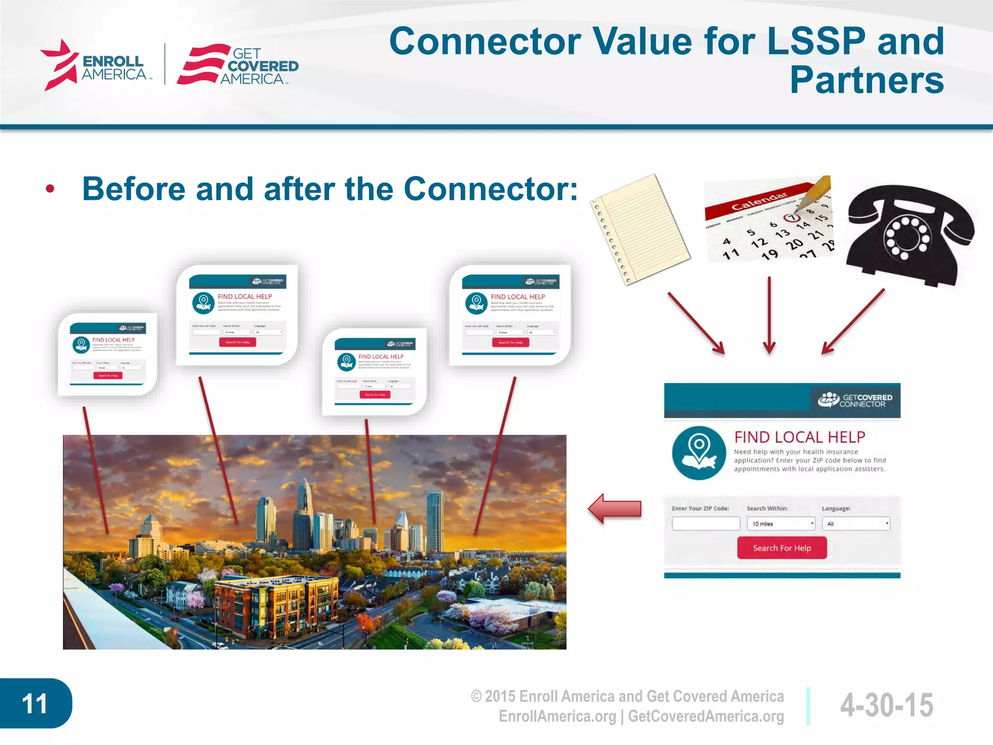 © 2015 Enroll America and Get Covered America
EnrollAmerica.org | GetCoveredAmerica.org 4-30-1511
Connector Value for LSSP and
Partners
• Before and after the Connector:
 