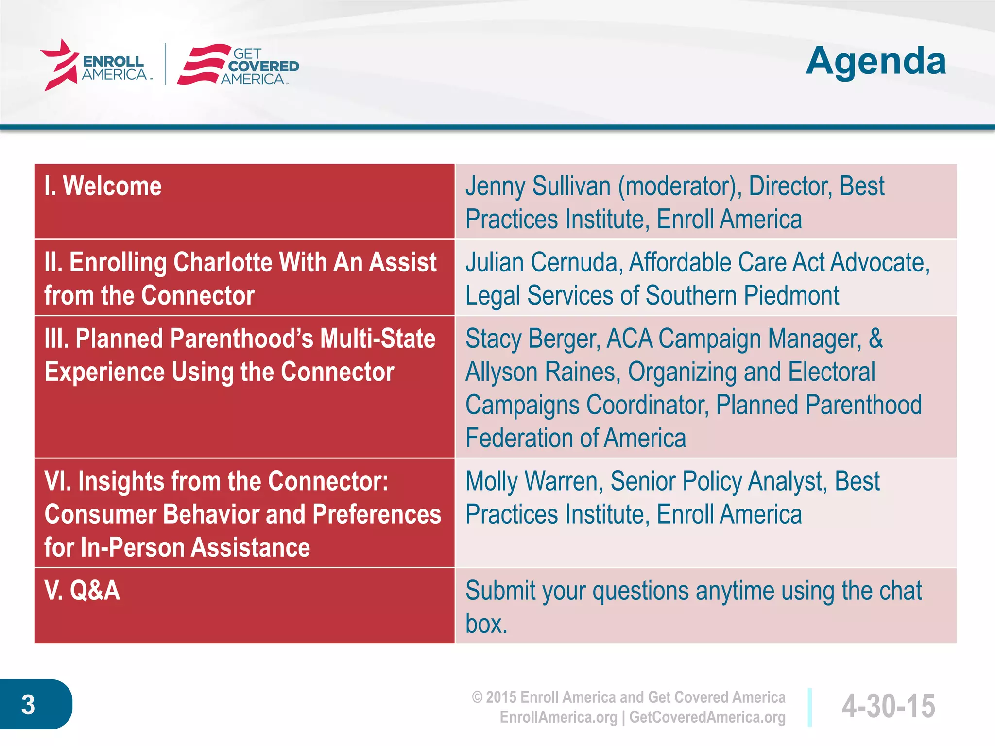 © 2015 Enroll America and Get Covered America
EnrollAmerica.org | GetCoveredAmerica.org 4-30-153
Agenda
I. Welcome Jenny Sullivan (moderator), Director, Best
Practices Institute, Enroll America
II. Enrolling Charlotte With An Assist
from the Connector
Julian Cernuda, Affordable Care Act Advocate,
Legal Services of Southern Piedmont
III. Planned Parenthood’s Multi-State
Experience Using the Connector
Stacy Berger, ACA Campaign Manager, &
Allyson Raines, Organizing and Electoral
Campaigns Coordinator, Planned Parenthood
Federation of America
VI. Insights from the Connector:
Consumer Behavior and Preferences
for In-Person Assistance
Molly Warren, Senior Policy Analyst, Best
Practices Institute, Enroll America
V. Q&A Submit your questions anytime using the chat
box.
 