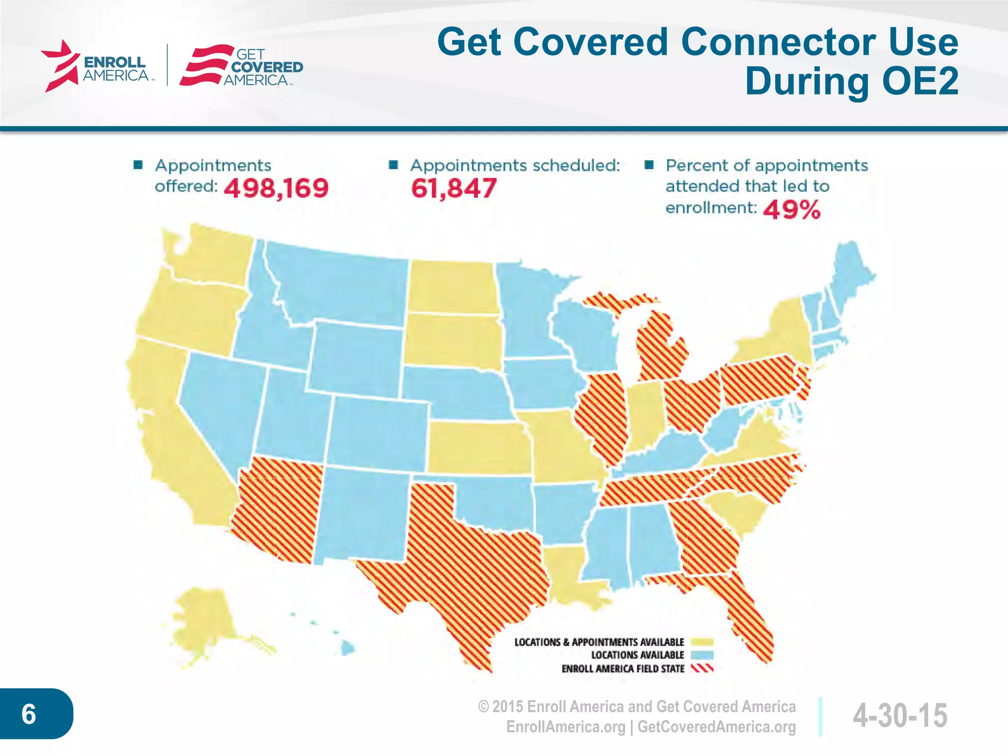 © 2015 Enroll America and Get Covered America
EnrollAmerica.org | GetCoveredAmerica.org 4-30-156
Get Covered Connector Use
During OE2
 