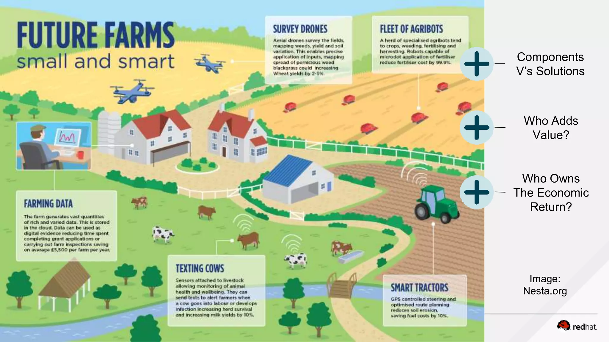 Nesta.org
Image:
Nesta.org
Components
V’s Solutions
Who Adds
Value?
Who Owns
The Economic
Return?
 