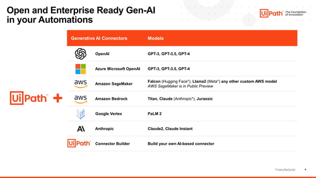Connector Corner: Connect to your processes with UiPath Integration ...
