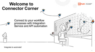 1
Integrate to automate!
Welcome to
Connector Corner
Connect to your workflow
processes with Integration
Service and API automation
 