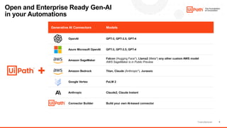 4
Open and Enterprise Ready Gen-AI
in your Automations
Generative AI Connectors Models
OpenAI GPT-3, GPT-3.5, GPT-4
Azure Microsoft OpenAI GPT-3, GPT-3.5, GPT-4
Amazon SageMaker
Falcon (Hugging Face*), Llama2 (Meta*) any other custom AWS model
AWS SageMaker is in Public Preview
Amazon Bedrock Titan, Claude (Anthropic*), Jurassic
Google Vertex PaLM 2
Anthropic Claude2, Claude Instant
Connector Builder Build your own AI-based connector
*manufacturer
 