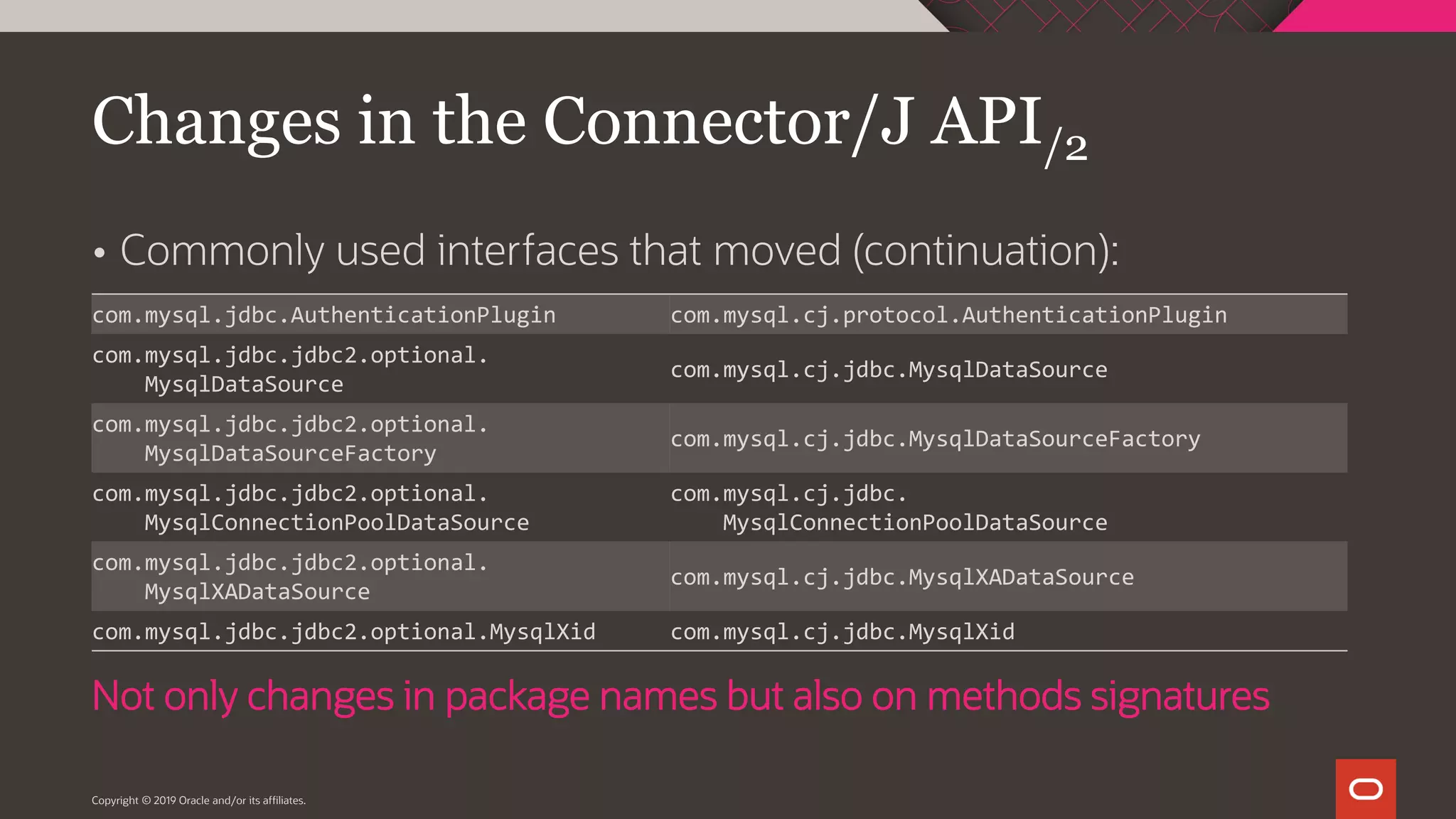 Copyright © 2019 Oracle and/or its affiliates.  Commonly used interfaces that moved (continuation): Changes in the Connector/J API/2 com.mysql.jdbc.AuthenticationPlugin com.mysql.cj.protocol.AuthenticationPlugin com.mysql.jdbc.jdbc2.optional. MysqlDataSource com.mysql.cj.jdbc.MysqlDataSource com.mysql.jdbc.jdbc2.optional. MysqlDataSourceFactory com.mysql.cj.jdbc.MysqlDataSourceFactory com.mysql.jdbc.jdbc2.optional. MysqlConnectionPoolDataSource com.mysql.cj.jdbc. MysqlConnectionPoolDataSource com.mysql.jdbc.jdbc2.optional. MysqlXADataSource com.mysql.cj.jdbc.MysqlXADataSource com.mysql.jdbc.jdbc2.optional.MysqlXid com.mysql.cj.jdbc.MysqlXid Not only changes in package names but also on methods signatures 