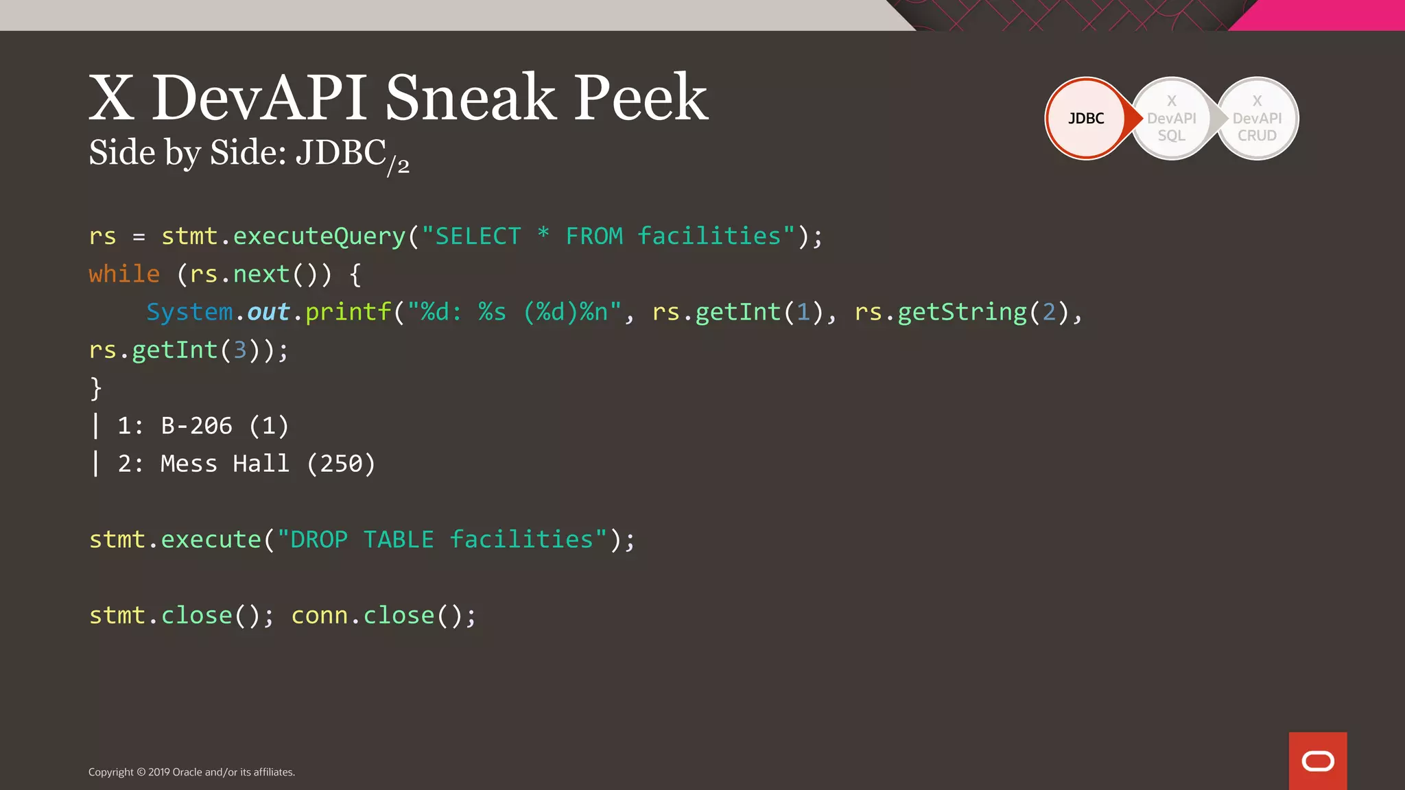 Copyright © 2019 Oracle and/or its affiliates. X DevAPI CRUD X DevAPI SQL JDBCX DevAPI Sneak Peek Side by Side: JDBC/2 rs = stmt.executeQuery("SELECT * FROM facilities"); while (rs.next()) { System.out.printf("%d: %s (%d)%n", rs.getInt(1), rs.getString(2), rs.getInt(3)); } | 1: B-206 (1) | 2: Mess Hall (250) stmt.execute("DROP TABLE facilities"); stmt.close(); conn.close(); 