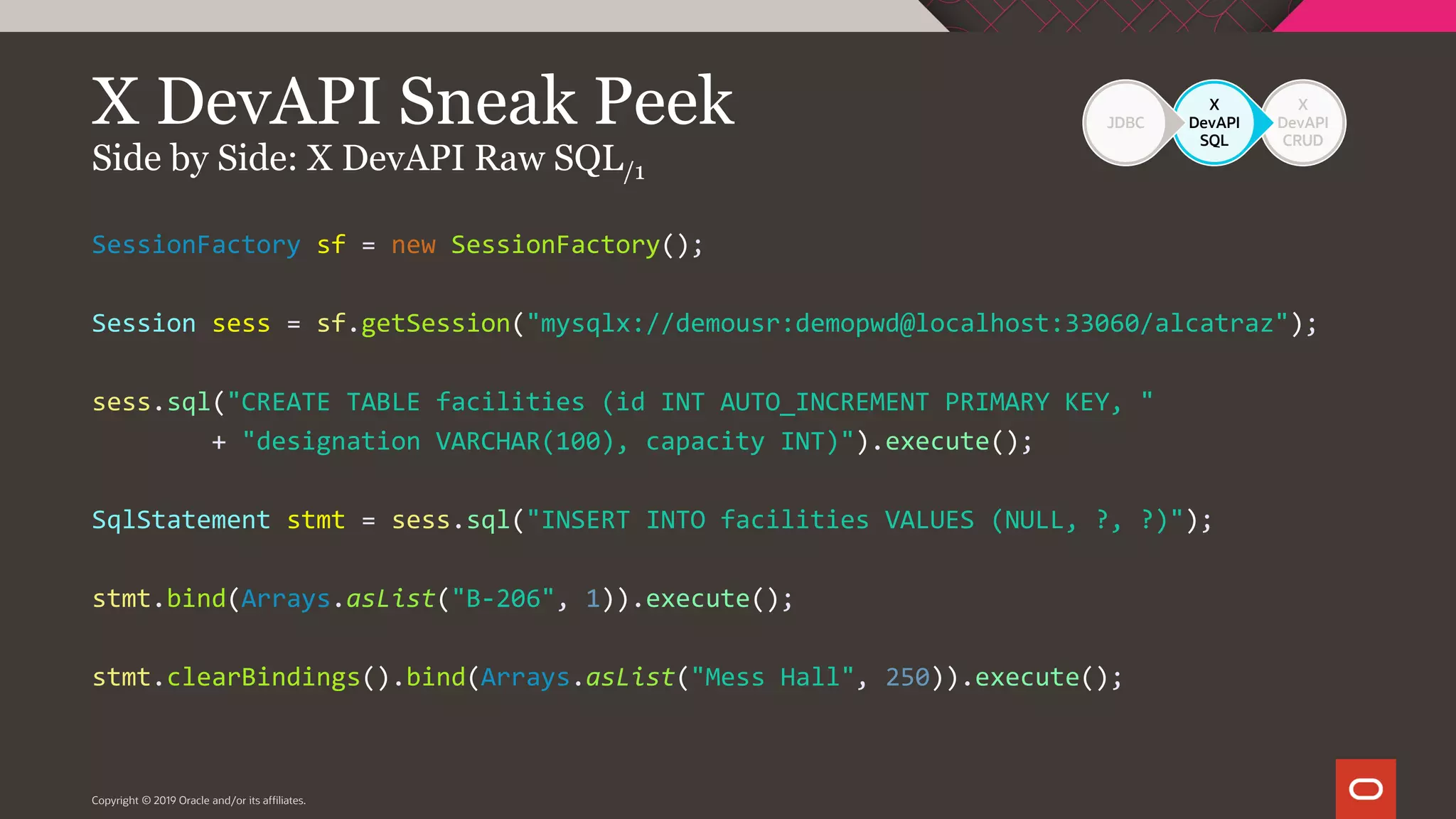 Copyright © 2019 Oracle and/or its affiliates. X DevAPI CRUD X DevAPI SQL JDBCX DevAPI Sneak Peek Side by Side: X DevAPI Raw SQL/1 SessionFactory sf = new SessionFactory(); Session sess = sf.getSession("mysqlx://demousr:demopwd@localhost:33060/alcatraz"); sess.sql("CREATE TABLE facilities (id INT AUTO_INCREMENT PRIMARY KEY, " + "designation VARCHAR(100), capacity INT)").execute(); SqlStatement stmt = sess.sql("INSERT INTO facilities VALUES (NULL, ?, ?)"); stmt.bind(Arrays.asList("B-206", 1)).execute(); stmt.clearBindings().bind(Arrays.asList("Mess Hall", 250)).execute(); 