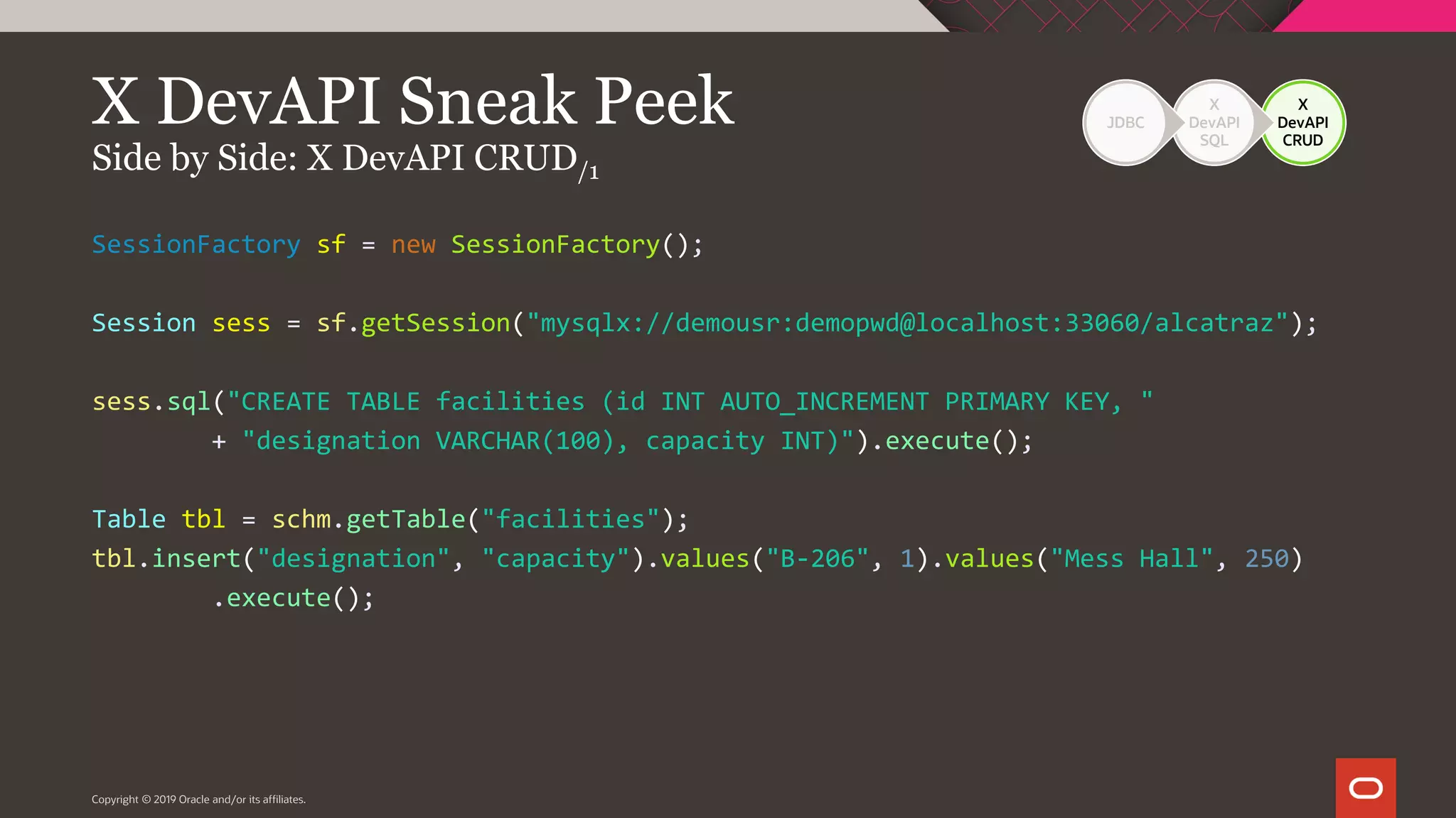 Copyright © 2019 Oracle and/or its affiliates. X DevAPI CRUD X DevAPI SQL JDBCX DevAPI Sneak Peek Side by Side: X DevAPI CRUD/1 SessionFactory sf = new SessionFactory(); Session sess = sf.getSession("mysqlx://demousr:demopwd@localhost:33060/alcatraz"); sess.sql("CREATE TABLE facilities (id INT AUTO_INCREMENT PRIMARY KEY, " + "designation VARCHAR(100), capacity INT)").execute(); Table tbl = schm.getTable("facilities"); tbl.insert("designation", "capacity").values("B-206", 1).values("Mess Hall", 250) .execute(); 