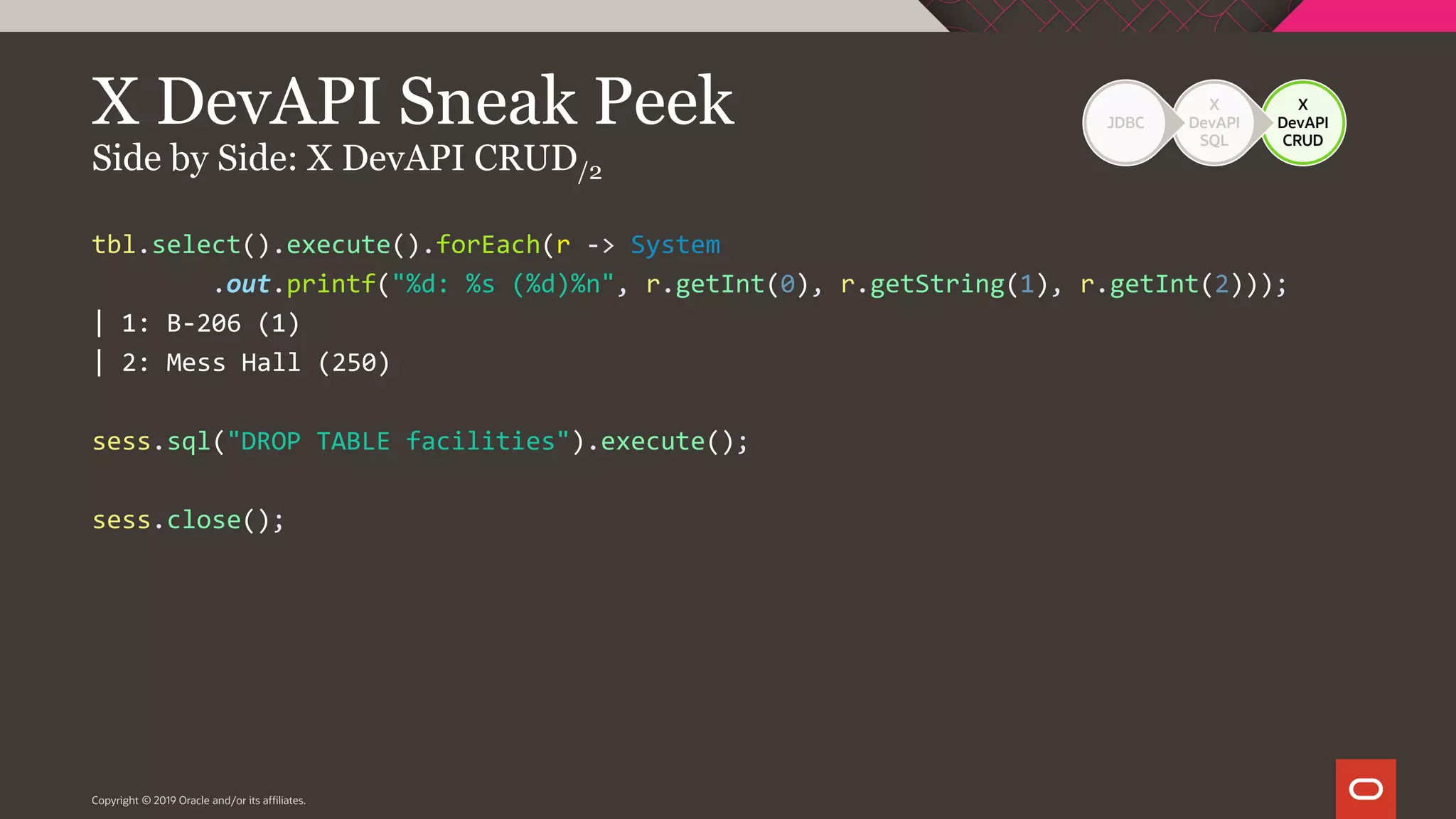 Copyright © 2019 Oracle and/or its affiliates. X DevAPI CRUD X DevAPI SQL JDBCX DevAPI Sneak Peek Side by Side: X DevAPI CRUD/2 tbl.select().execute().forEach(r -> System .out.printf("%d: %s (%d)%n", r.getInt(0), r.getString(1), r.getInt(2))); | 1: B-206 (1) | 2: Mess Hall (250) sess.sql("DROP TABLE facilities").execute(); sess.close(); 