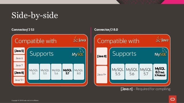 mysql connectorj library mysql connectorj library