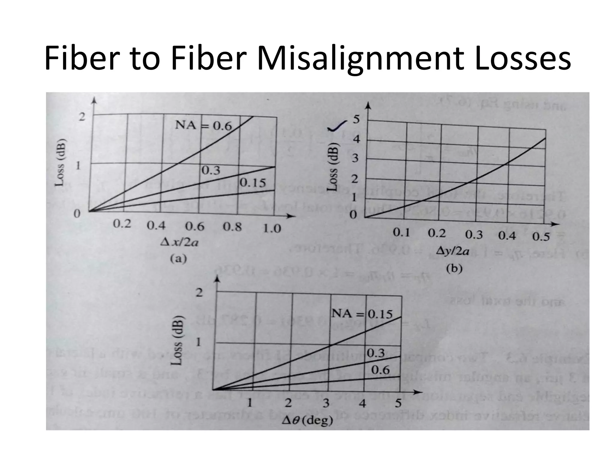 Connector losses Optical Fiber Cable | PDF