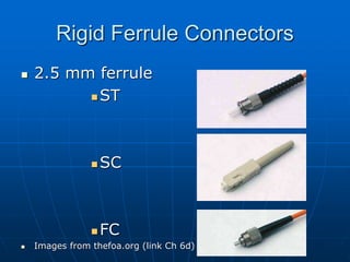 connector and architecture of optical fiber ppt.ppt
