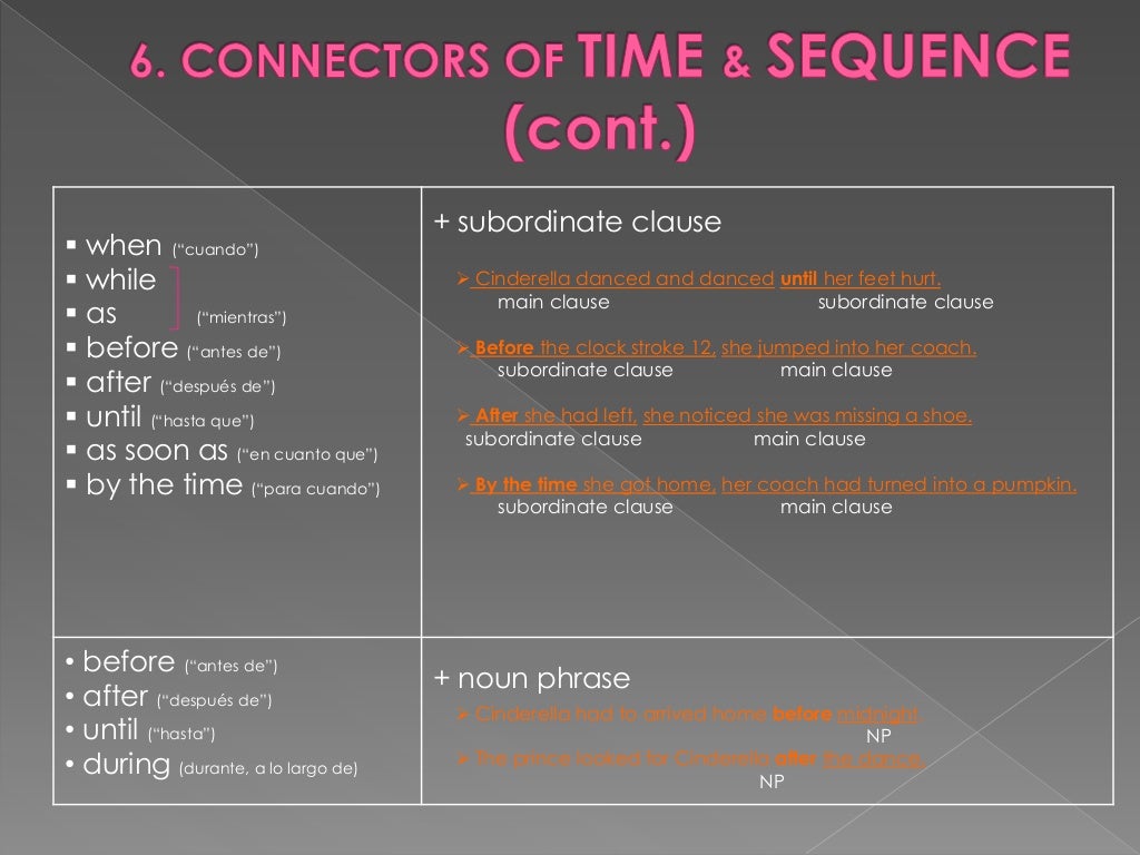 CONNECTORS. MEANING AND USE