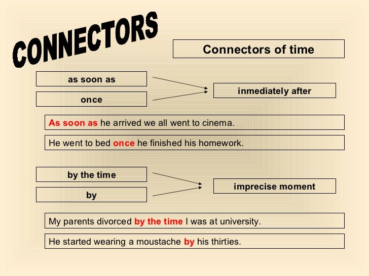 Connectors