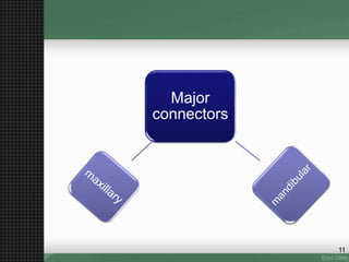 Major
connectors
11
 