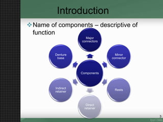 Introduction
Name of components – descriptive of
function
Components
Major
connectors
Minor
connector
Rests
Direct
retainer
Indirect
retainer
Denture
base
3
 