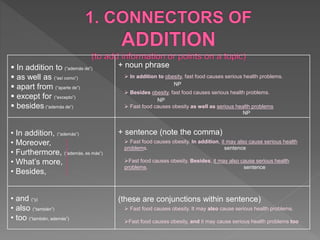  In addition to (“además de”)
 as well as (“así como”)
 apart from (“aparte de”)
 except for (“excepto”)
 besides (“además de”)
+ noun phrase
 In addition to obesity, fast food causes serious health problems.
NP
 Besides obesity, fast food causes serious health problems.
NP
 Fast food causes obesity as well as serious health problems
NP
• In addition, (“además”)
• Moreover,
• Furthermore, (“además, es más”)
• What’s more,
• Besides,
+ sentence (note the comma)
 Fast food causes obesity. In addition, it may also cause serious health
problems. sentence
Fast food causes obesity. Besides, it may also cause serious health
problems. sentence
• and (“y)
• also (“también”)
• too (“también, además”)
(these are conjunctions within sentence)
 Fast food causes obesity. It may also cause serious health problems.
Fast food causes obesity, and it may cause serious health problems too
 
