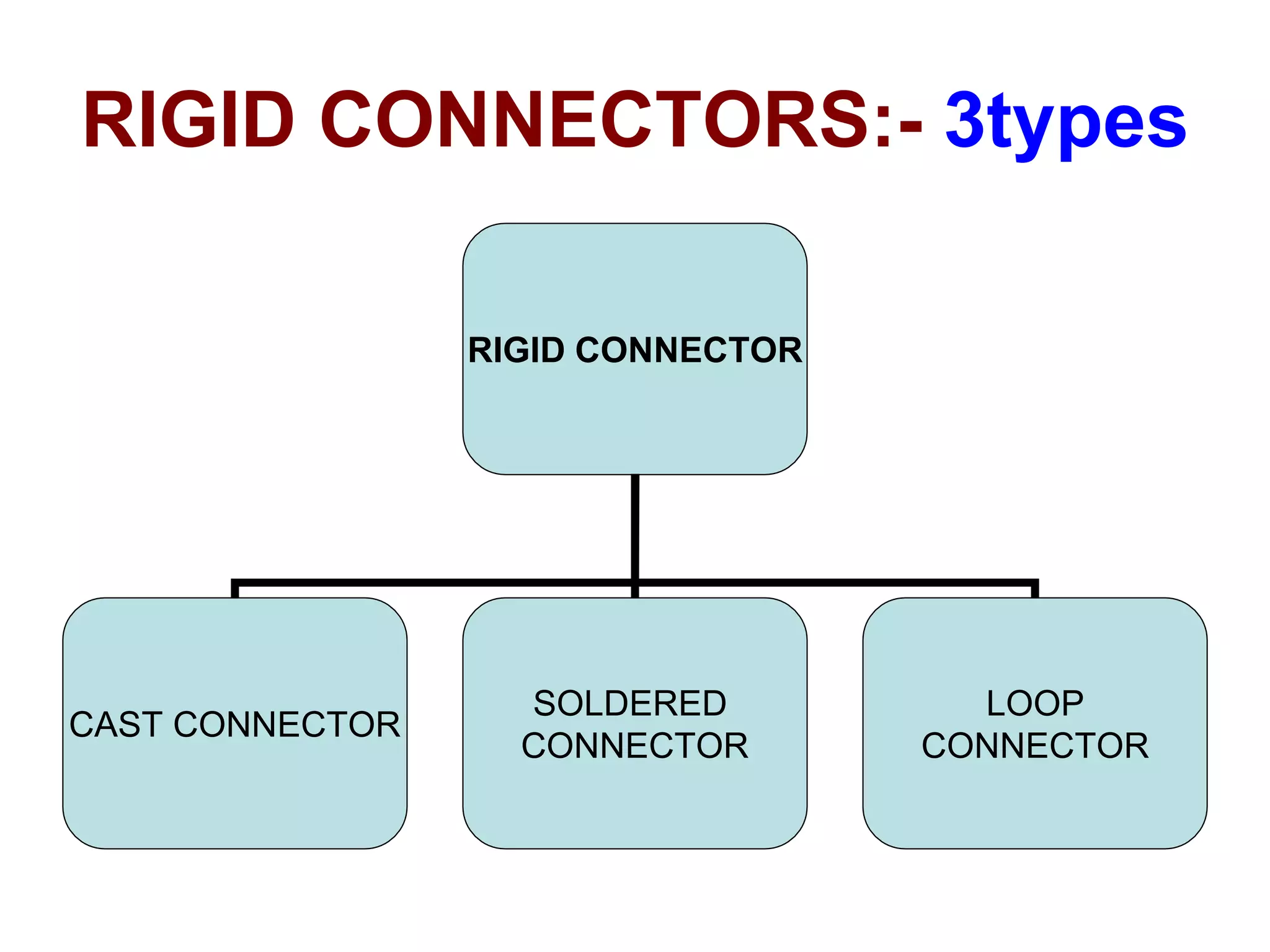 RIGID CONNECTORS:- 3types
RIGID CONNECTOR
CAST CONNECTOR
SOLDERED
CONNECTOR
LOOP
CONNECTOR
 