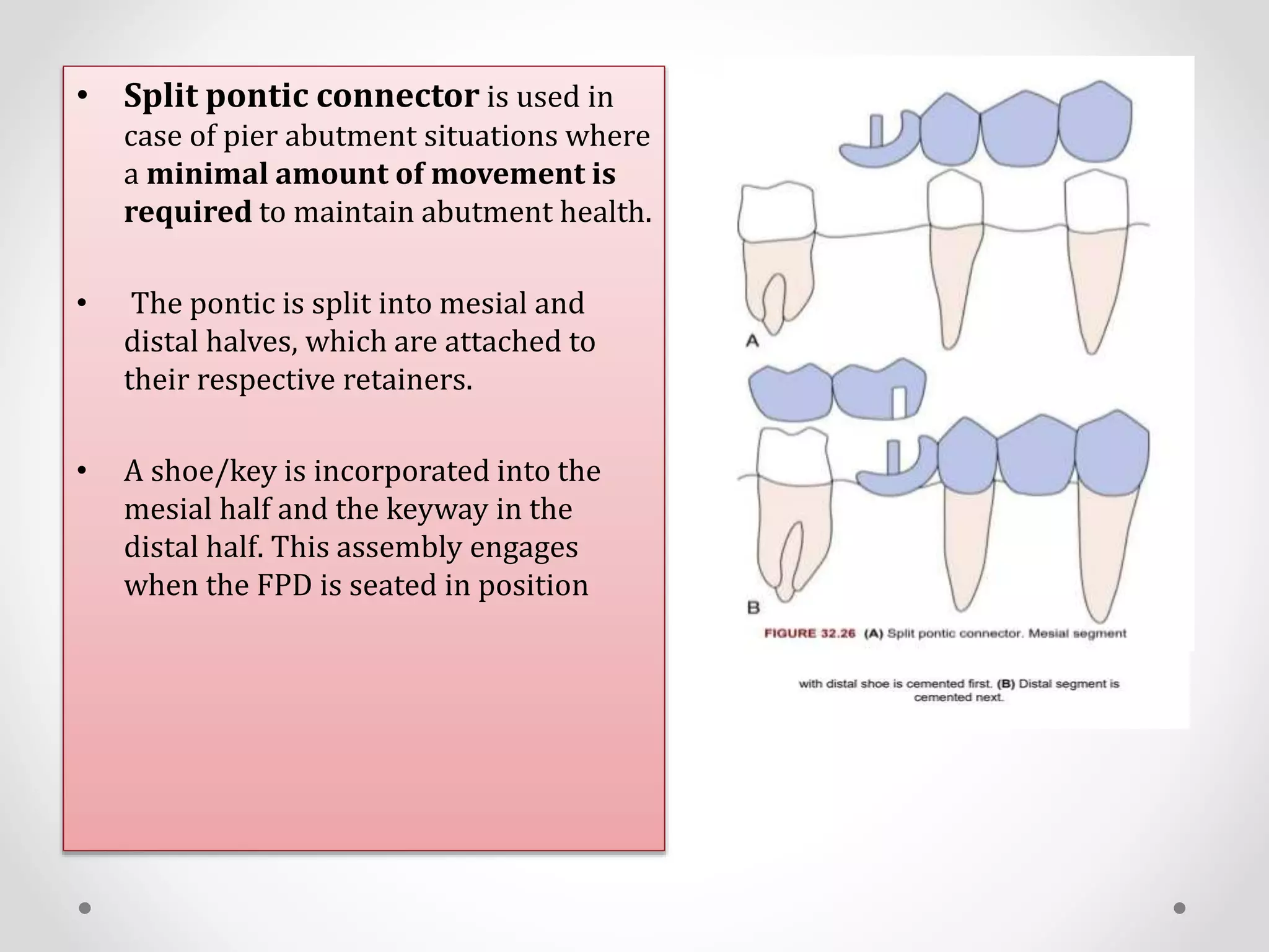 CONNECTORS IN FPD.pptx