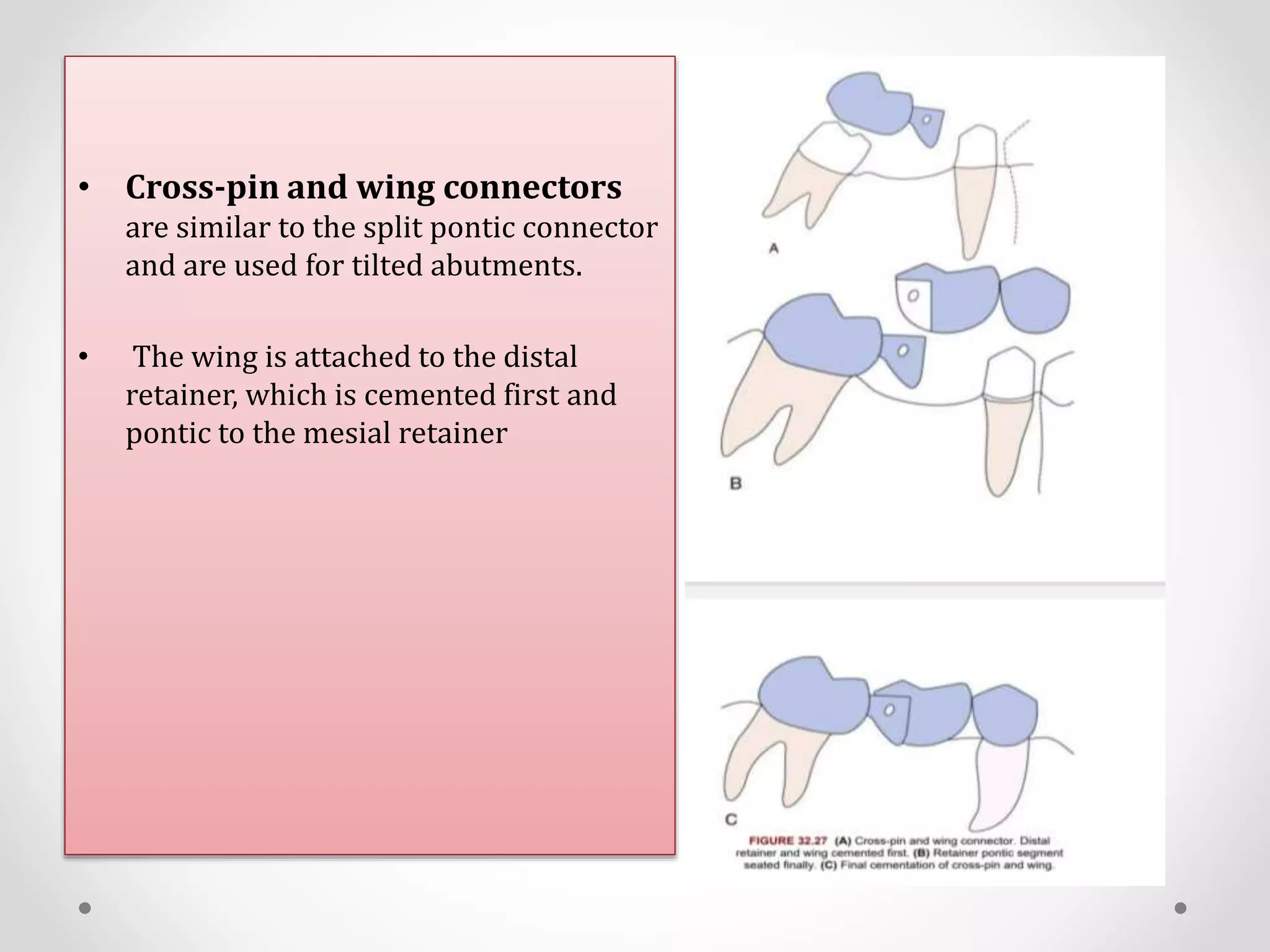 CONNECTORS IN FPD.pptx
