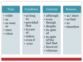 Connectors Time Contrast Purpose Condition | PPT