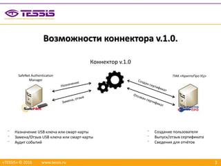 3
Возможности коннектора v.1.0.
«TESSIS» © 2016 www.tessis.ru
⁻ Создание пользователя
⁻ Выпуск/отзыв сертификата
⁻ Сведения для отчётов
Коннектор v.1.0
⁻ Назначение USB ключа или смарт-карты
⁻ Замена/Отзыв USB ключа или смарт-карты
⁻ Аудит событий
SafeNet Authentication
Manager
ПАК «КриптоПро УЦ»
 