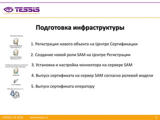 5
Подготовка инфраструктуры
«TESSIS» © 2016 www.tessis.ru
1. Регистрация нового объекта на Центре Сертификации
2. Создание новой роли SAM на Центре Регистрации
3. Установка и настройка коннектора на сервере SAM
4. Выпуск сертификата на сервер SAM согласно ролевой модели
5. Выпуск сертификата оператору
 