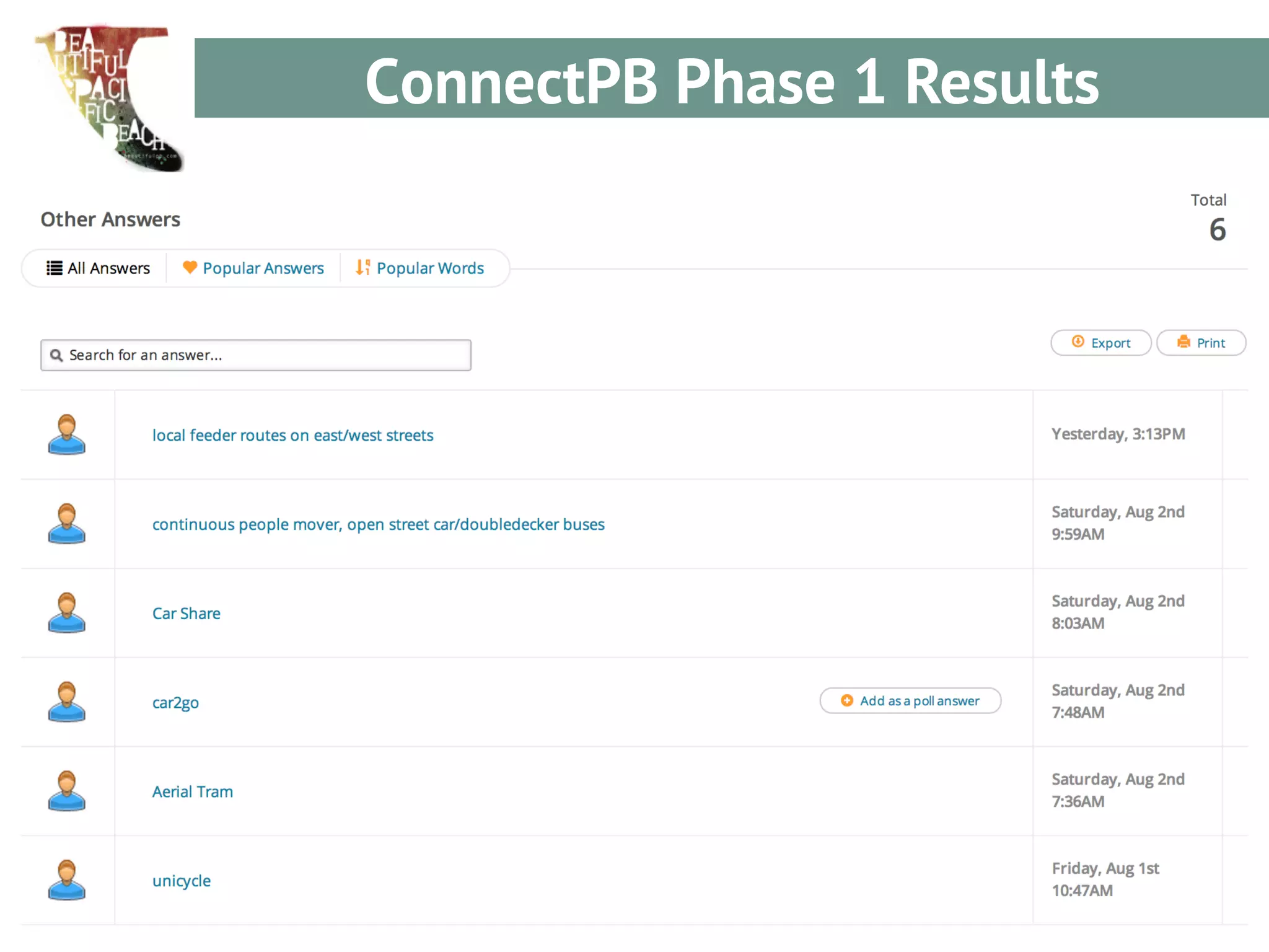 Crowdsourcing for Better Communities 
SM 
ConnectPB Phase 1 Results 
 
