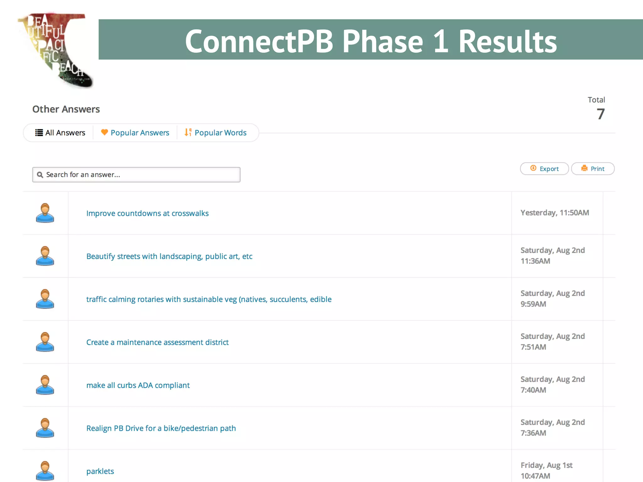 Crowdsourcing for Better Communities 
SM 
ConnectPB Phase 1 Results 
 