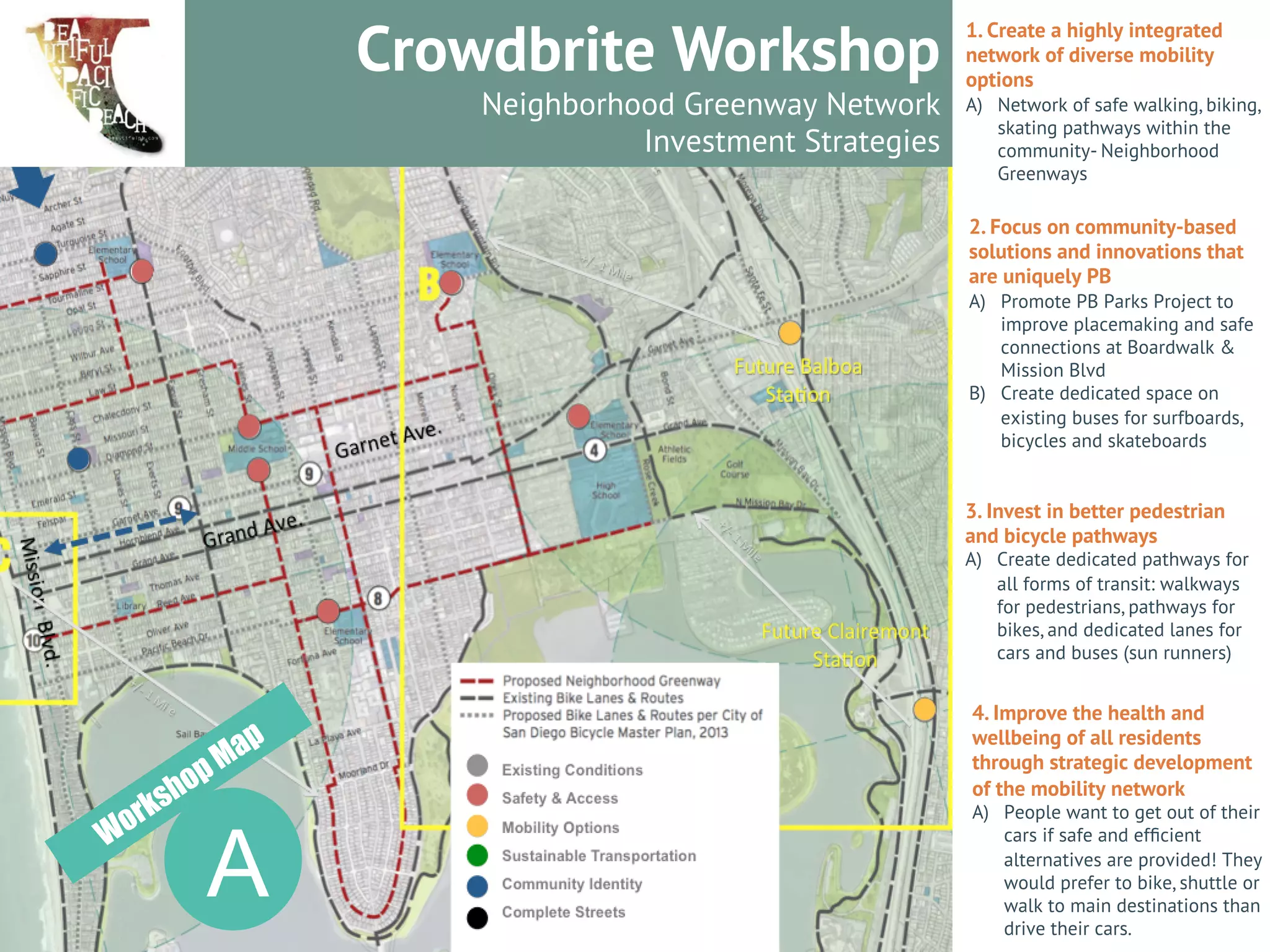 Crowdsourcing for Better Communities 
SM 
1. Create a highly integrated 
network of diverse mobility 
options 
A) Network of safe walking, biking, 
skating pathways within the 
community- Neighborhood 
Greenways 
2. Focus on community-based 
solutions and innovations that 
are uniquely PB 
A) Promote PB Parks Project to 
improve placemaking and safe 
connections at Boardwalk & 
Mission Blvd 
B) Create dedicated space on 
existing buses for surfboards, 
bicycles and skateboards 
A 
3. Invest in better pedestrian 
and bicycle pathways 
A) Create dedicated pathways for 
all forms of transit: walkways 
for pedestrians, pathways for 
bikes, and dedicated lanes for 
cars and buses (sun runners) 
4. Improve the health and 
wellbeing of all residents 
through strategic development 
of the mobility network 
A) People want to get out of their 
cars if safe and efficient 
alternatives are provided! They 
would prefer to bike, shuttle or 
walk to main destinations than 
drive their cars. 
Crowdbrite Workshop 
Neighborhood Greenway Network 
Investment Strategies 
 