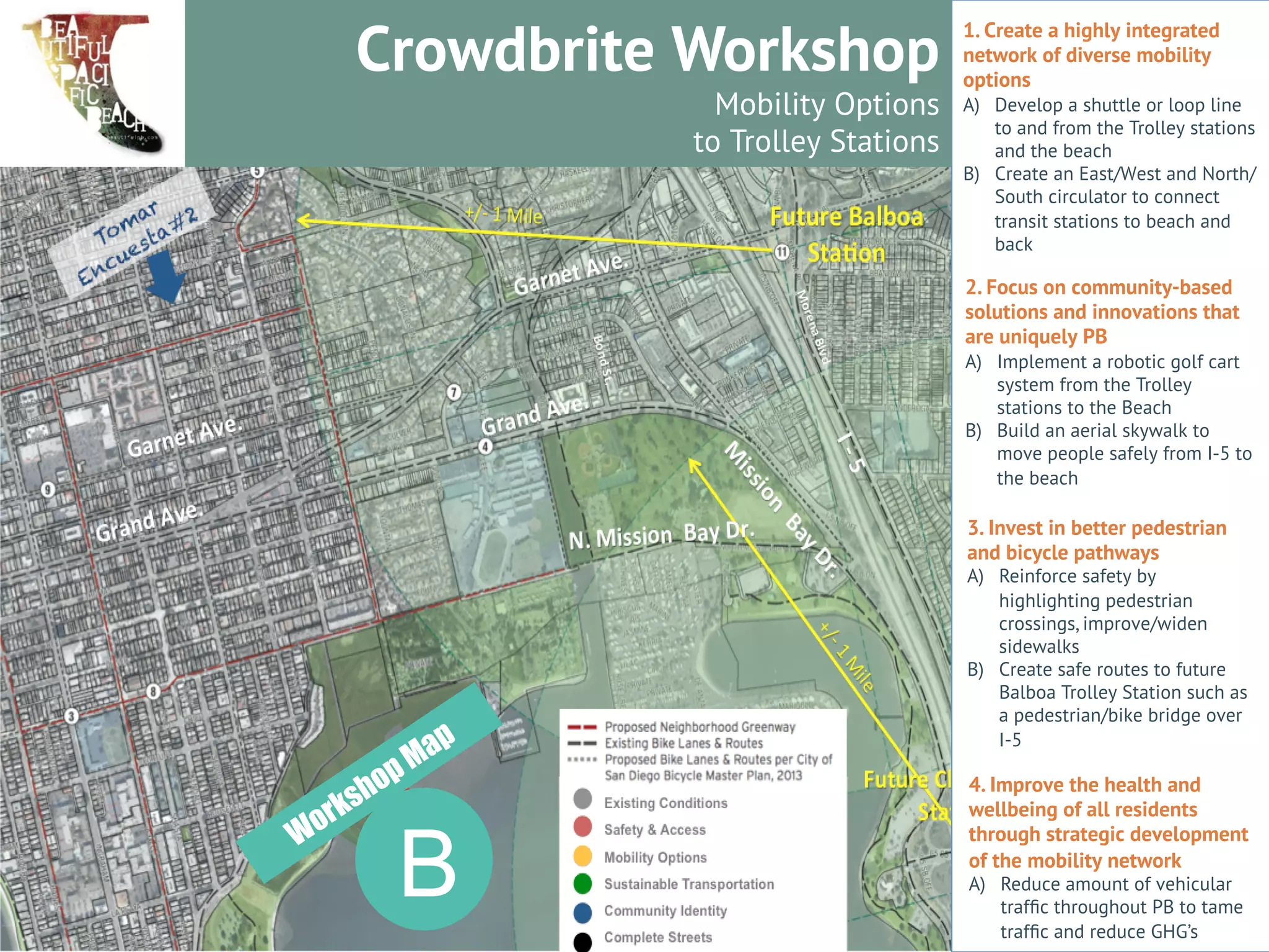 Crowdsourcing for Better Communities 
SM 
1. Create a highly integrated 
network of diverse mobility 
options 
A) Develop a shuttle or loop line 
to and from the Trolley stations 
and the beach 
B) Create an East/West and North/ 
South circulator to connect 
transit stations to beach and 
back 
2. Focus on community-based 
solutions and innovations that 
are uniquely PB 
A) Implement a robotic golf cart 
system from the Trolley 
stations to the Beach 
B) Build an aerial skywalk to 
move people safely from I-5 to 
the beach 
3. Invest in better pedestrian 
and bicycle pathways 
A) Reinforce safety by 
highlighting pedestrian 
crossings, improve/widen 
sidewalks 
B) Create safe routes to future 
Balboa Trolley Station such as 
a pedestrian/bike bridge over 
I-5 
4. Improve the health and 
wellbeing of all residents 
through strategic development 
of the mobility network 
A) Reduce amount of vehicular 
traffic throughout PB to tame 
traffic and reduce GHG’s 
Crowdbrite Workshop 
Mobility Options 
to Trolley Stations 
B 
 