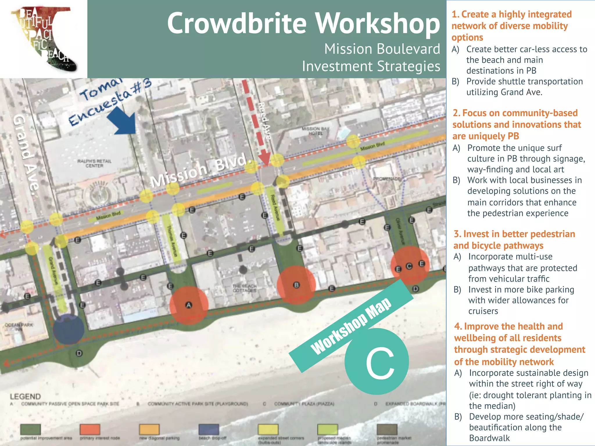 Crowdsourcing for Better Communities 
SM 
1. Create a highly integrated 
network of diverse mobility 
options 
A) Create better car-less access to 
the beach and main 
destinations in PB 
B) Provide shuttle transportation 
utilizing Grand Ave. 
2. Focus on community-based 
solutions and innovations that 
are uniquely PB 
A) Promote the unique surf 
culture in PB through signage, 
way-finding and local art 
B) Work with local businesses in 
developing solutions on the 
main corridors that enhance 
the pedestrian experience 
3. Invest in better pedestrian 
and bicycle pathways 
A) Incorporate multi-use 
pathways that are protected 
from vehicular traffic 
B) Invest in more bike parking 
with wider allowances for 
cruisers 
4. Improve the health and 
wellbeing of all residents 
through strategic development 
of the mobility network 
A) Incorporate sustainable design 
within the street right of way 
(ie: drought tolerant planting in 
the median) 
B) Develop more seating/shade/ 
beautification along the 
Boardwalk 
Crowdbrite Workshop 
Mission Boulevard 
Investment Strategies 
C 
 