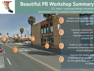 Beautiful PB Workshop Summary 
Crowdsourcing for Better Communities 
SM 
212 ideas + proposed design solutions 
summarized in four priority investment strategies: 
Create a highly integrated 
network of diverse mobility 
options 
1 
2 
3 
4 
1 
2 
3 
4 
Focus on community-based 
solutions and 
innovations that are 
uniquely PB 
Invest in safer and more 
connected pedestrian and 
bicycle pathways 
Improve the health and 
wellbeing of all residents 
for this generation and all 
to come 
 