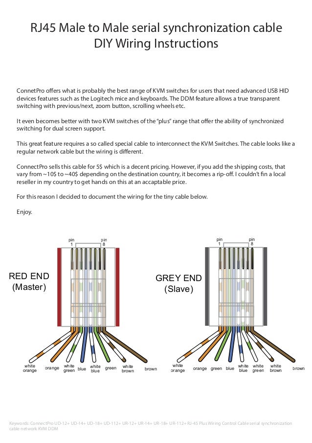 Connectpro KVM serial control cable wiring schema csync rj45