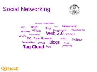 Social Networking visualization Wiki’s Blogs Social Networks AJAX RSS Mash-ups Social  Computing MySpace Tags Web 2.0 del.icio.us  Flickr  REST  ATOM LinkedIn folksonomy  Consumerization  Digg bookmarking  Communities   Video Sharing Avatars  Facebook   Tag Cloud 
