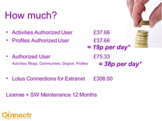 How much? Activities Authorized User  £37.66 Profiles Authorized User £37.66 Authorized User  £75.33 Activities, Blogs, Communities, Dogear, Profiles Lotus Connections for Extranet  £308.00 License + SW Maintenance 12 Months = 19p per day* = 38p per day* 