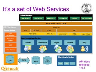 It’s a set of Web Services API docs released 1.0.1 