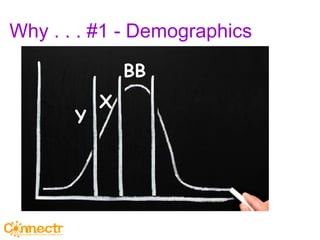 Why . . . #1 - Demographics BB X Y 