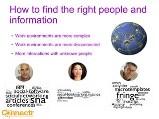 How to find the right people and information Work environments are more complex Work environments are more disconnected  More interactions with unknown people 