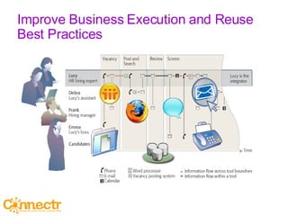 Improve Business Execution and Reuse Best Practices 