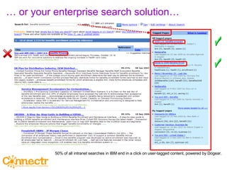 …  or your enterprise search solution… 50%  of all intranet searches in IBM end in a  click on user-tagged content,  powered by  Dogear . 