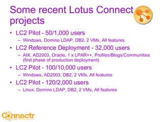 Some recent Lotus Connections projects LC2 Pilot - 50/1,000 users  Windows, Domino LDAP, DB2, 2 VMs, All features LC2 Reference Deployment - 32,000 users AIX, AD2003, Oracle, 1 x LPAR++, Profiles/Blogs/Communities (first phase of production deployment) LC2 Pilot - 100/10,000 users Windows, AD2003, DB2, 2 VMs, All features LC2 Pilot - 120/2,000 users Linux, Domino LDAP, DB2, 2 VMs, All features 